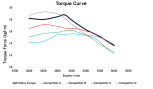 (int56)Torque Curve